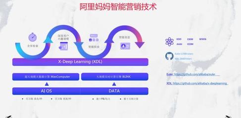 在消費者決策不確定性下，用數據尋找“超級用戶”——阿里媽媽張雨于Morketing Summit 2019分享