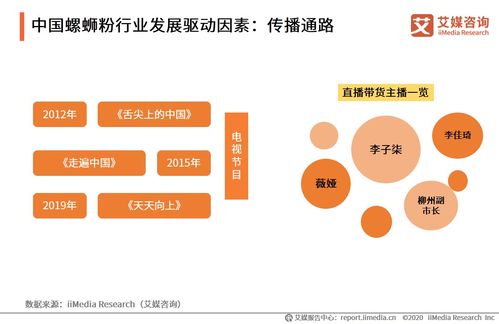 螺螄粉成新一代社交貨幣，百億‘嗦粉’生意究竟有多香——云計算技術的開發與銷售視角