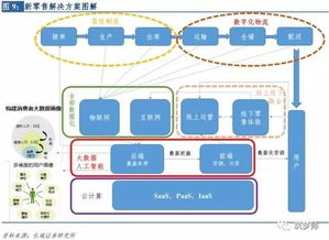 2017新零售行業研究報告 云計算技術的開發、銷售與行業變革