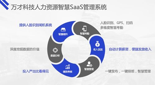 萬才科技 以靈活用工智慧管理SaaS產品，賦能企業降本增效